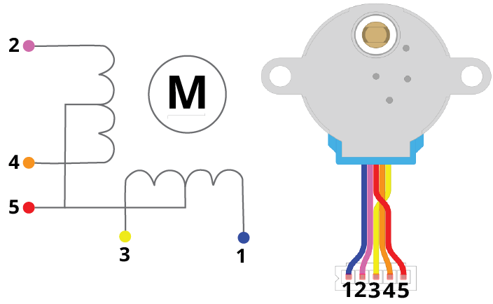 Moteur pas a pas  28BYJ-48 +uln2003