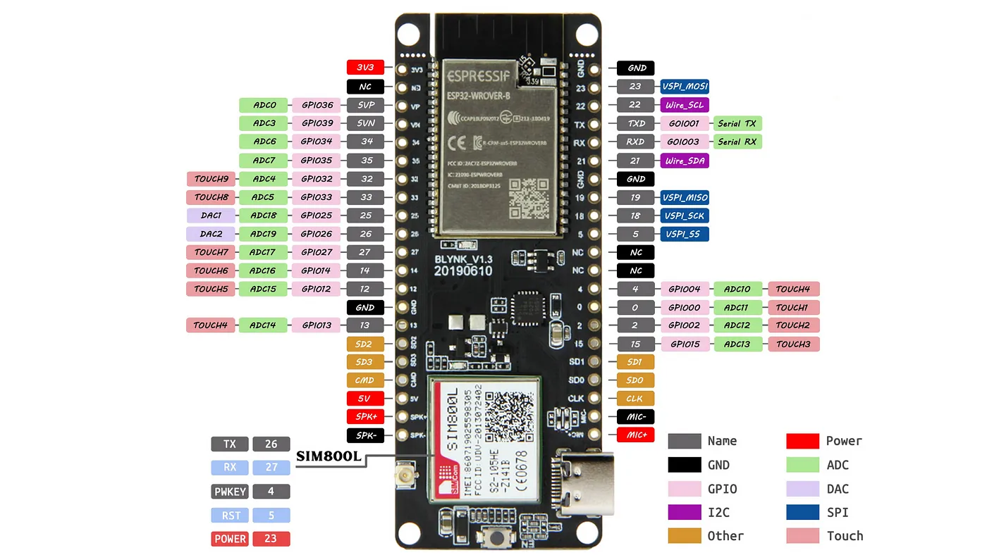 TTGO esp32 + gsm sim800l + batterie