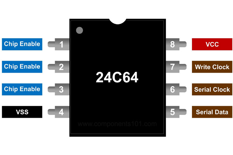 EEPROM DIP mémoire IC  24C01 24C02 24C04 24C08 24C16 24C32 24C64 24C128