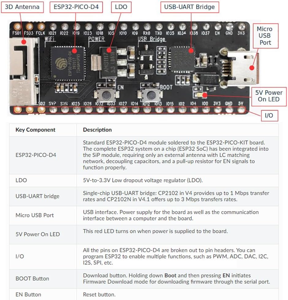 Carte de développement ESP32-PICO-KIT V4.1