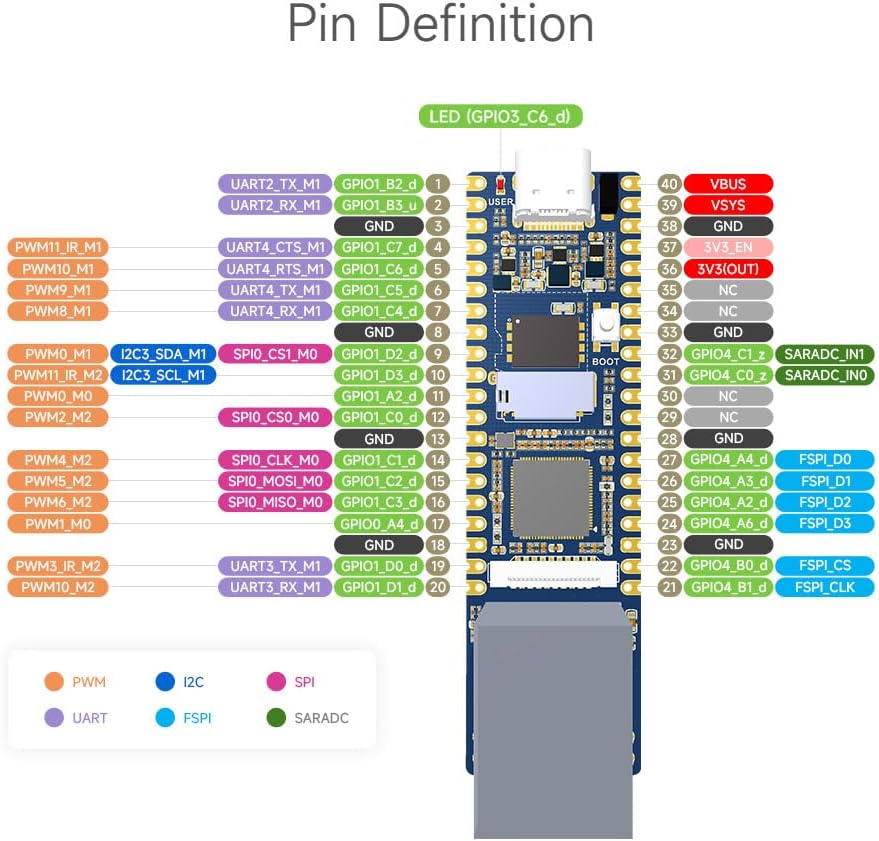 carte de développement LuckFox Pico Plus RV1103