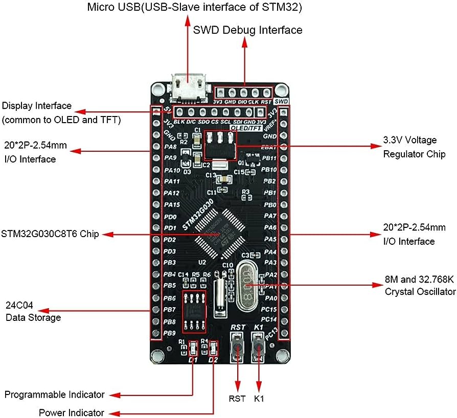 Mini carte de developpement STM32G030C8T6