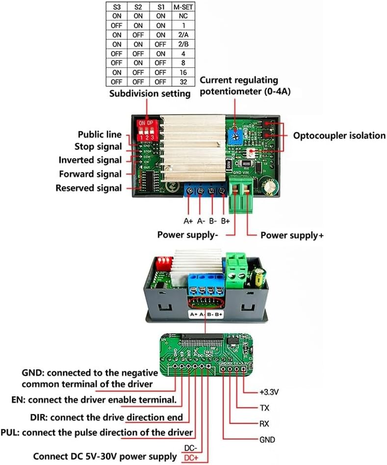 controleur de moteur pas à pas  SMC02 DC 5-30V 4A