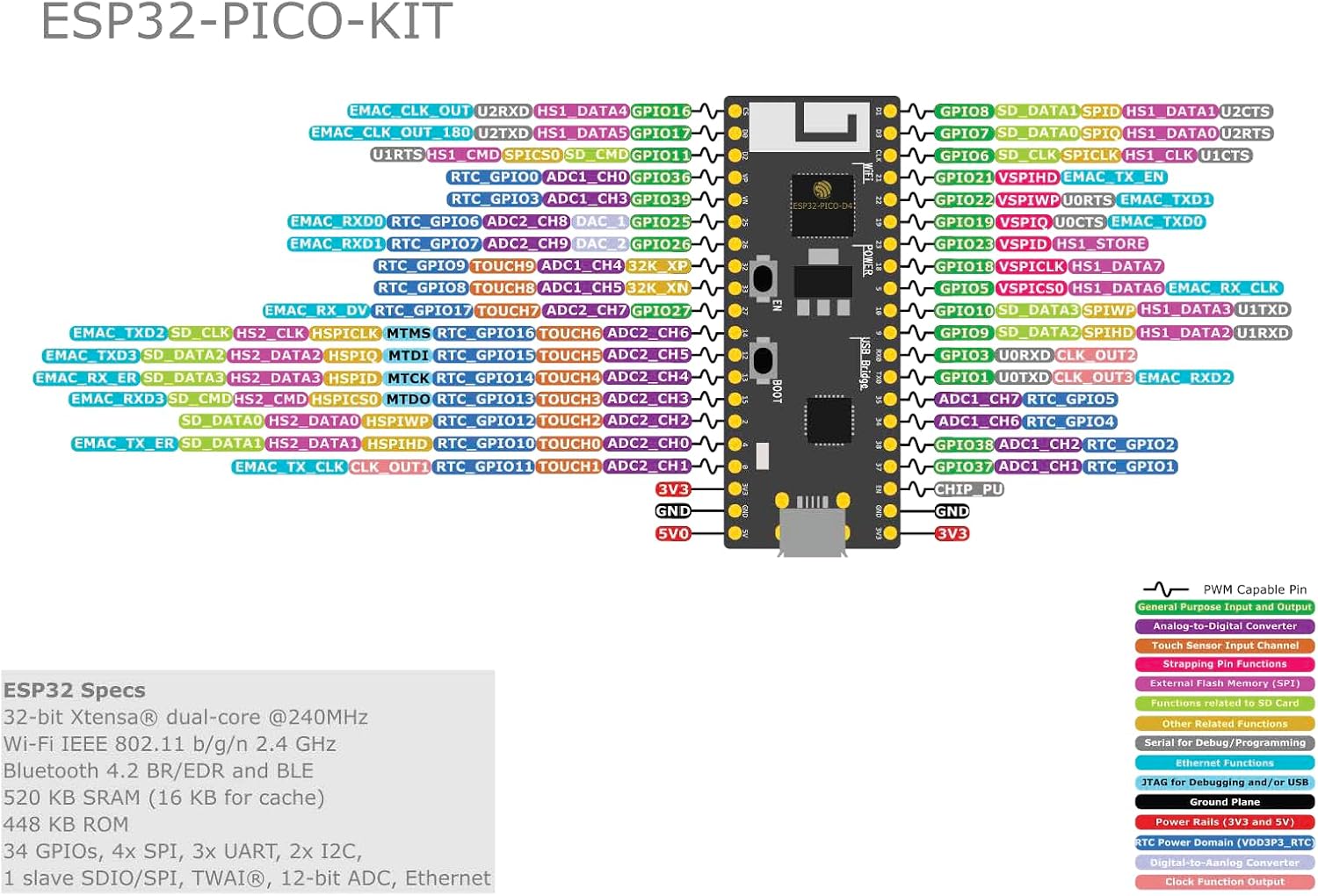 Carte de développement ESP32-PICO-KIT V4.1