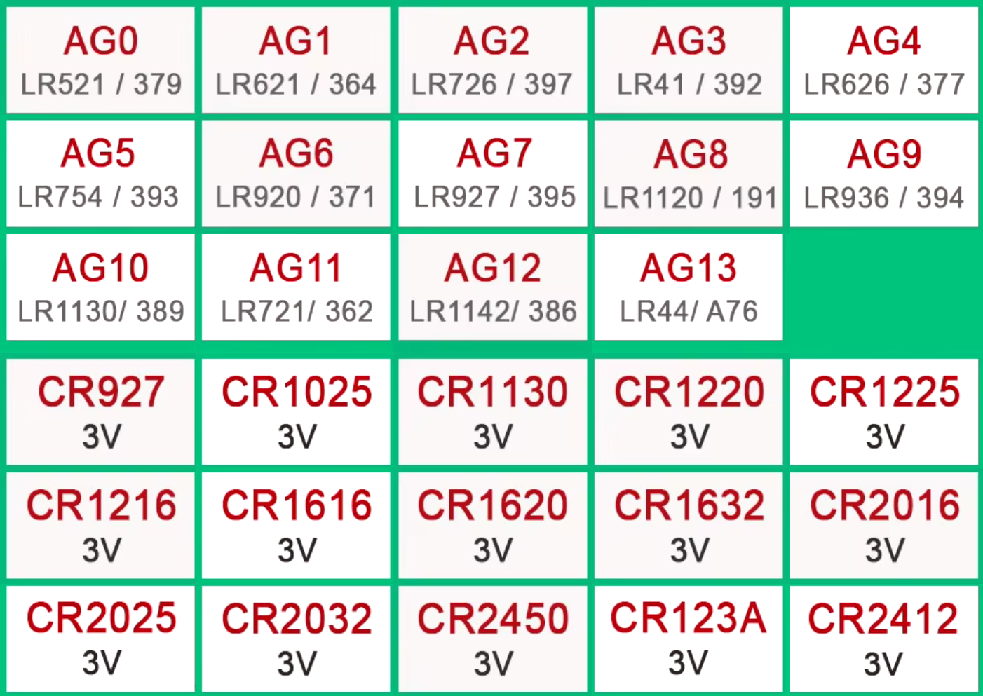 Pile lithium 3V  CR927 CR1216 CR1220 CR1225 CR1612 CR1616 CR1620 CR1632 CR2012 CR2016 CR2025 CR2032 CR2430 CR2450 CR2477 CR3032