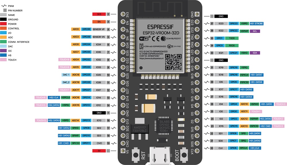 Carte de développement ESP32 ESP-32 38Pin