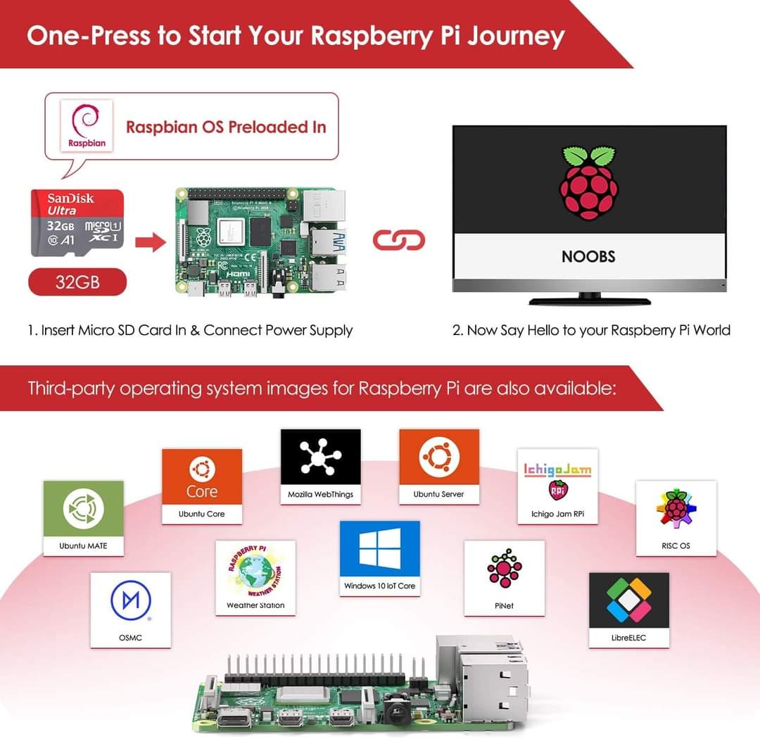 Kit Raspberry pi 4 Modele B 1go 2go 4go 8go