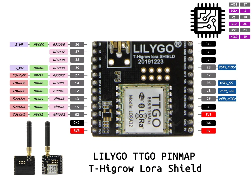 TTGO t-higrow LoRa Shield 868Mhz