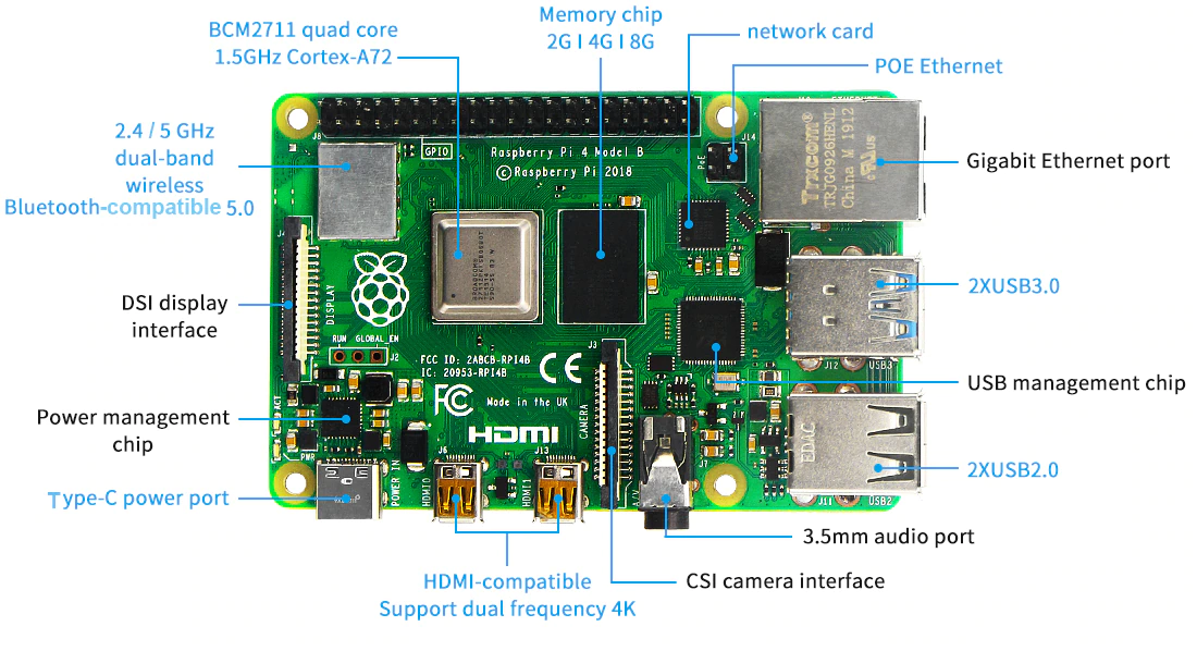 Kit Raspberry pi 4 Modele B 1go 2go 4go 8go