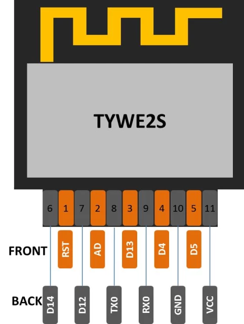 ESP32 Module WiFi série TYWE2S (ESP-02S)