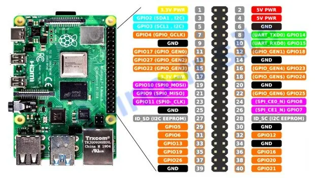 Raspberry Pi 4 modele B 1Gb 2GB 4GB 8GB