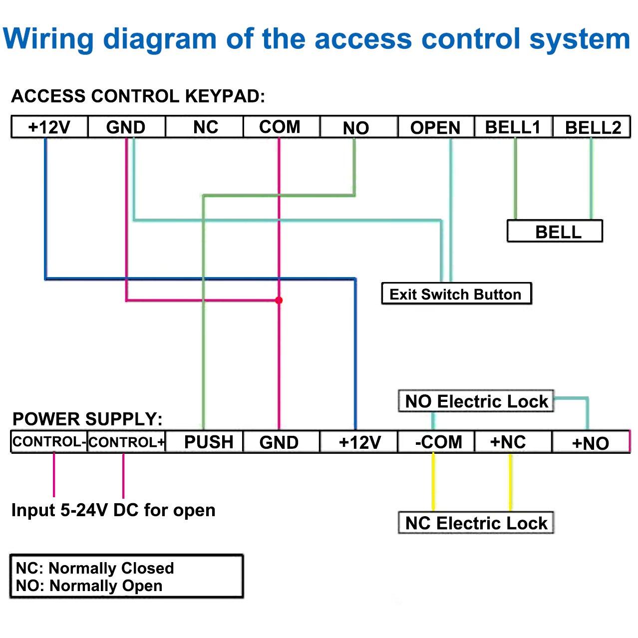 power supply control