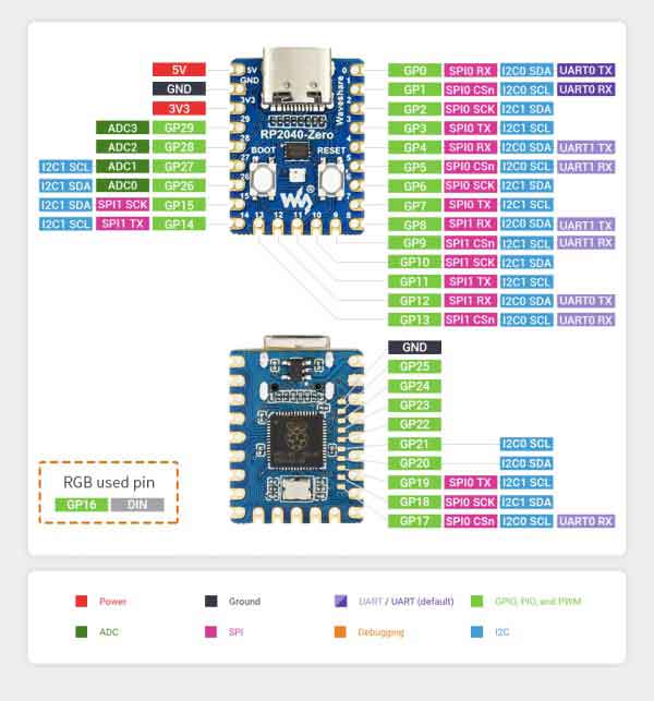 carte de développement Raspberry Pi  RP2040-Zero