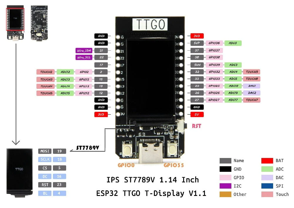 T-Display Carte de développement ESP32 ++ écran LCD 1,14 Pouces